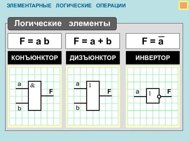  ЭЛЕМЕНТАРНЫЕ ЛОГИЧЕСКИЕ ОПЕРАЦИИ