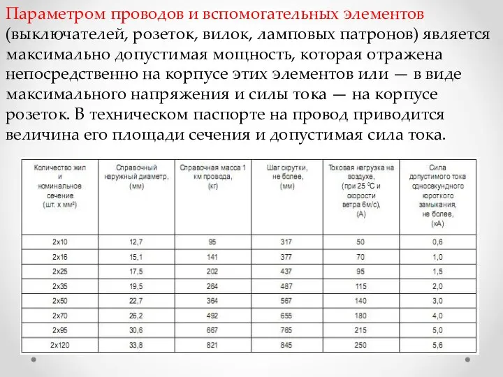 Параметром проводов и вспомогательных элементов (выключателей, розеток, вилок, ламповых патронов) является максимально