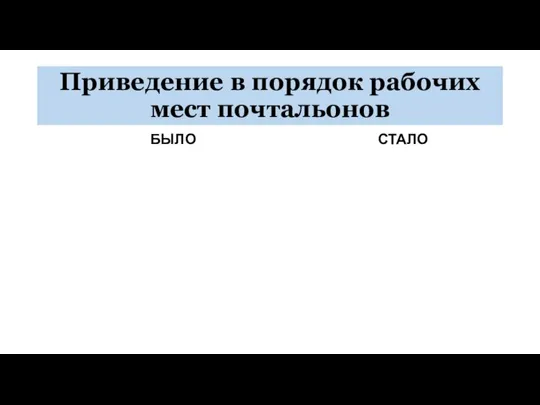 Приведение в порядок рабочих мест почтальонов БЫЛО СТАЛО