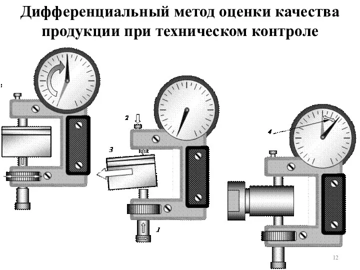 Дифференциальный метод оценки качества продукции при техническом контроле