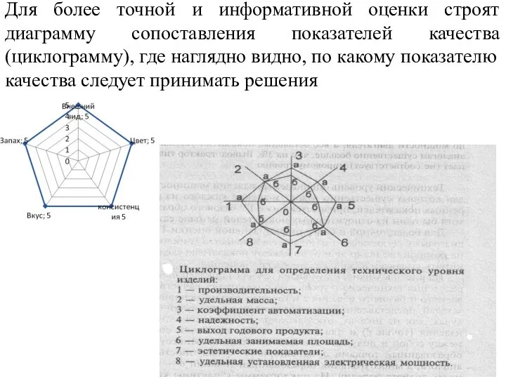 Для более точной и информативной оценки строят диаграмму сопоставления показателей качества (циклограмму),