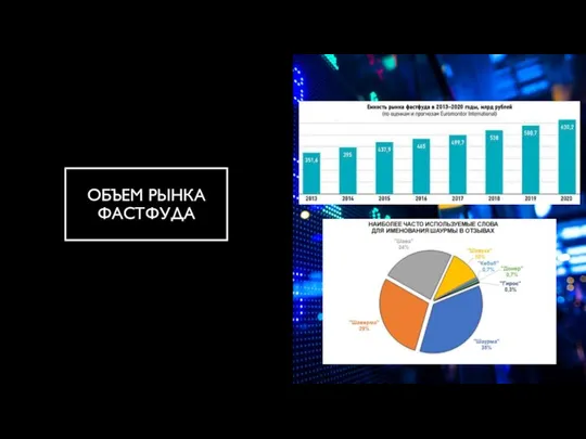 ЦЕЛИ ИНВЕСТИРОВАНИЯ ОБЪЕМ РЫНКА ФАСТФУДА