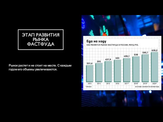 ЦЕЛИ ИНВЕСТИРОВАНИЯ ЭТАП РАЗВИТИЯ РЫНКА ФАСТФУДА Рынок растет и не стоит на