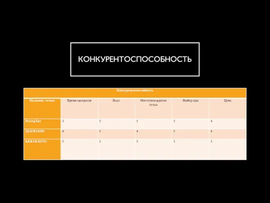 ЦЕЛИ ИНВЕСТИРОВАНИЯ КОНКУРЕНТОСПОСОБНОСТЬ