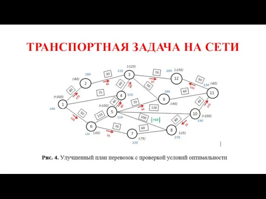 ТРАНСПОРТНАЯ ЗАДАЧА НА СЕТИ