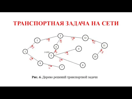 ТРАНСПОРТНАЯ ЗАДАЧА НА СЕТИ