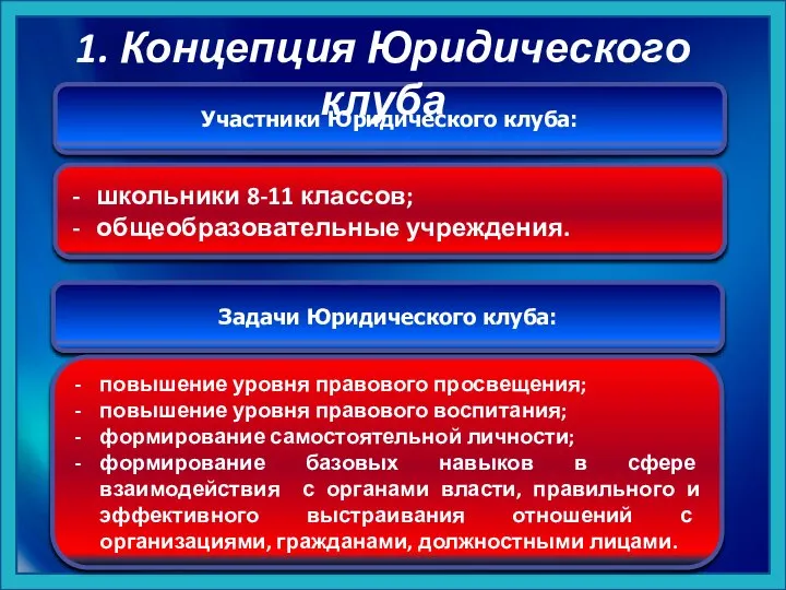 Участники Юридического клуба: школьники 8-11 классов; общеобразовательные учреждения. 1. Концепция Юридического клуба