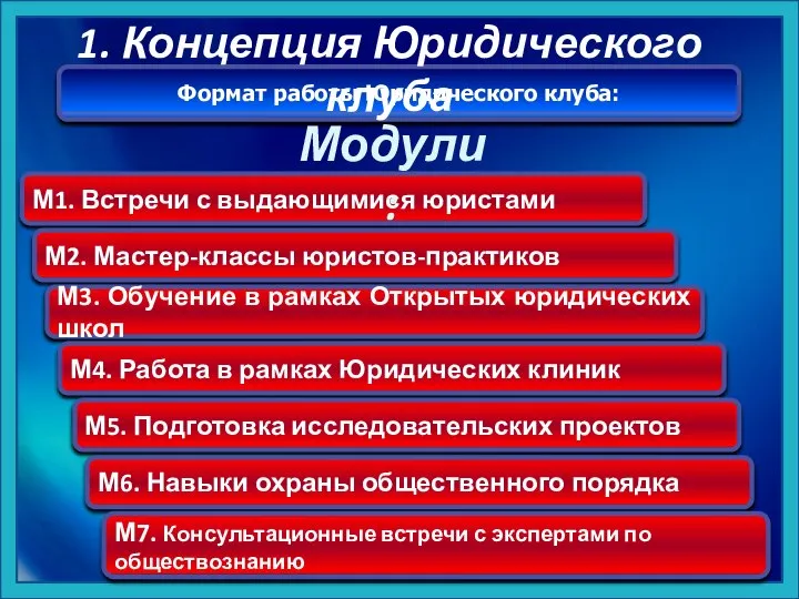 Формат работы Юридического клуба: М1. Встречи с выдающимися юристами 1. Концепция Юридического