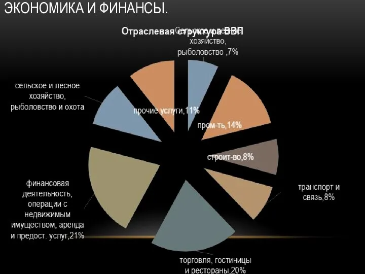 ЭКОНОМИКА И ФИНАНСЫ.