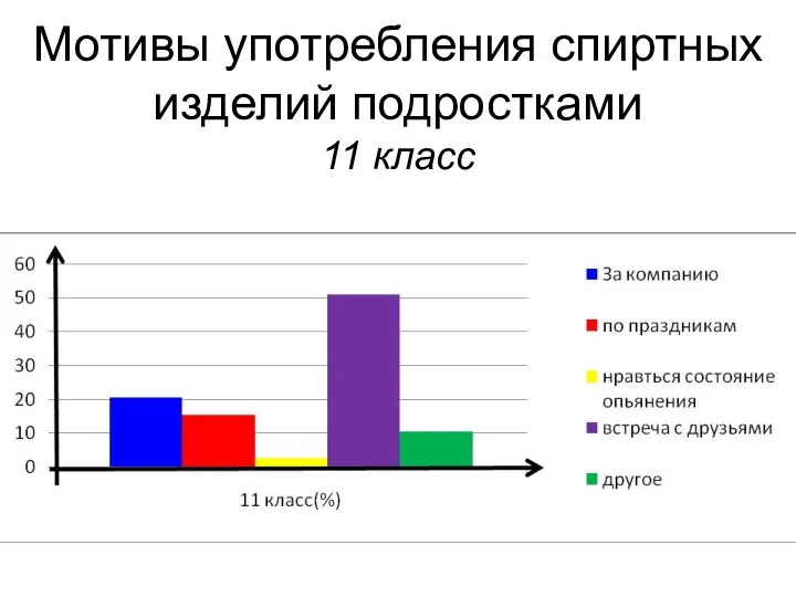 Мотивы употребления спиртных изделий подростками 11 класс http://twidler.ru/referat/bezopasnost-zhiznedeyatelnosti/rasprostranenie-upotrebleniya-alkogolya-sredi-podrostkov-13100