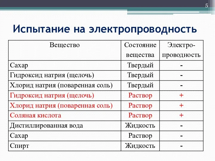 Испытание на электропроводность