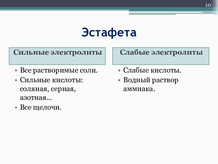 Эстафета Сильные электролиты Слабые электролиты Все растворимые соли. Сильные кислоты: соляная, серная,