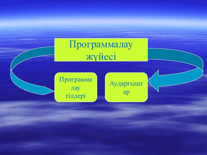 Программалау жүйесі Программалау тілдері Аударғыштар