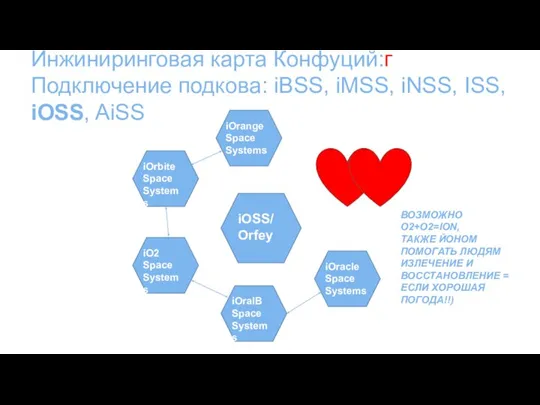 Инжиниринговая карта Конфуций:г Подключение подкова: iBSS, iMSS, iNSS, ISS, iOSS, AiSS iOSS/