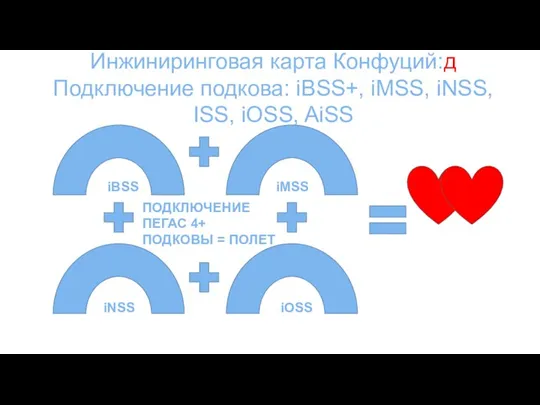 Инжиниринговая карта Конфуций:д Подключение подкова: iBSS+, iMSS, iNSS, ISS, iOSS, AiSS iBSS