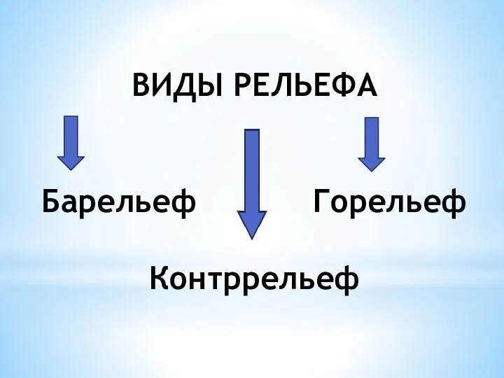 ВИДЫ РЕЛЬЕФА Барельеф Горельеф Контррельеф