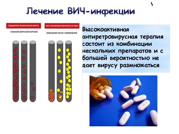 Высокоактивная антиретровирусная терапия состоит из комбинации нескольких препаратов и с большей вероятностью не дает вирусу размножаться