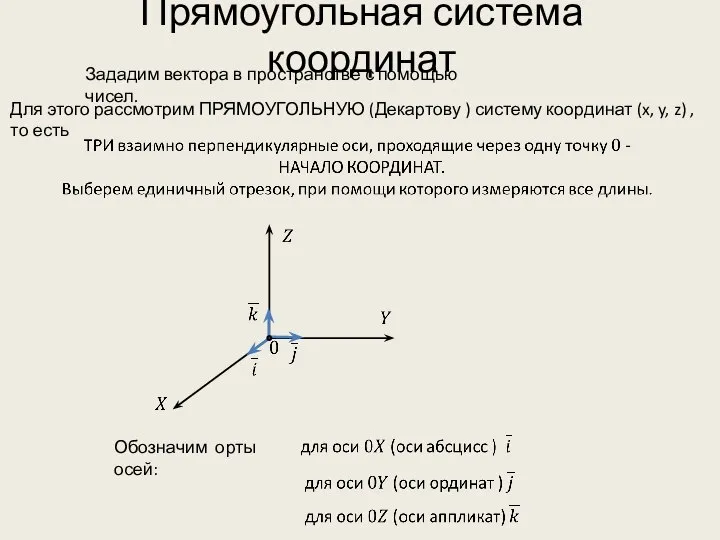 Прямоугольная система координат Обозначим орты осей: Зададим вектора в пространстве с помощью