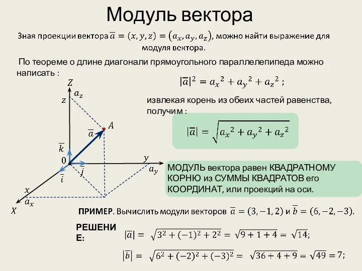 Модуль вектора извлекая корень из обеих частей равенства, получим : МОДУЛЬ вектора