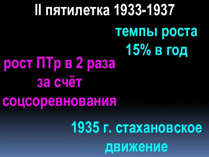 II пятилетка 1933-1937 темпы роста 15% в год рост ПТр в 2