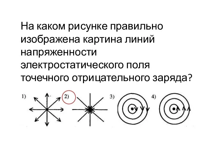 На каком рисунке правильно изображена картина линий напряженности электростатического поля точечного отрицательного заряда?