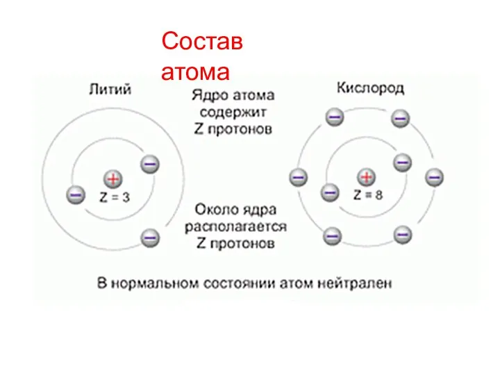 Состав атома