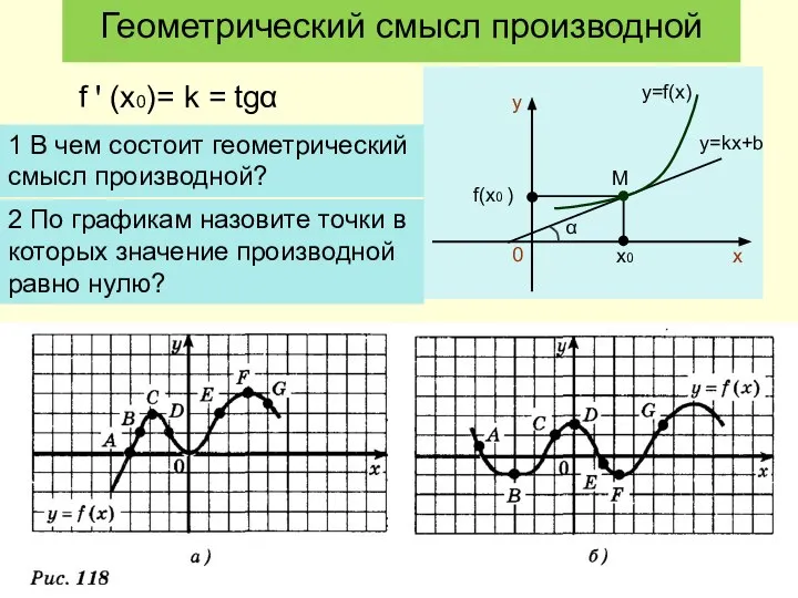 Геометрический смысл производной y=f(x) y=kx+b f ꞌ (x0)= k = tgα 1