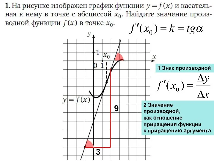 9 3 1 Знак производной 2 Значение производной, как отношение приращения функции к приращению аргумента