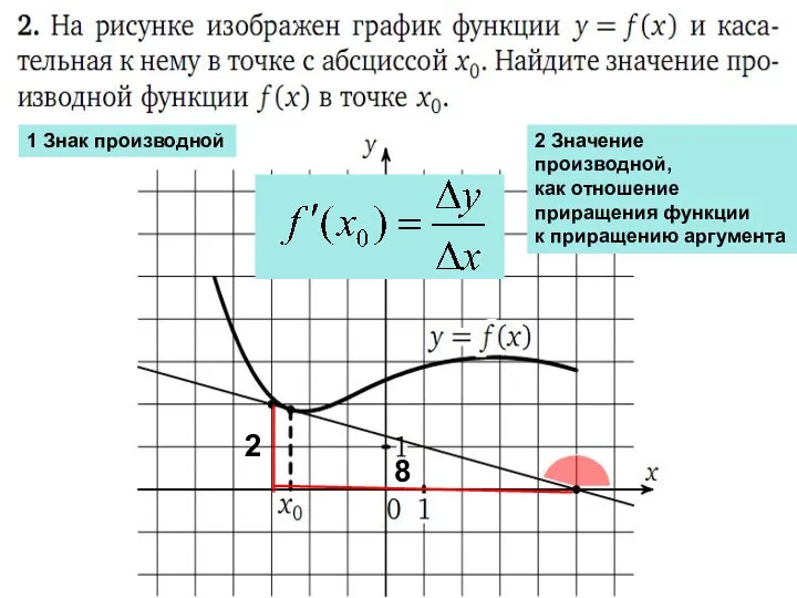 1 Знак производной 2 Значение производной, как отношение приращения функции к приращению аргумента 2 8