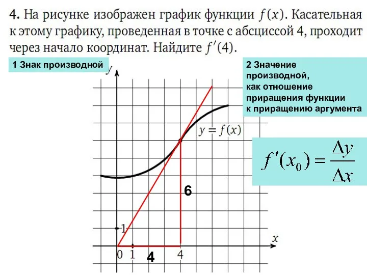 1 Знак производной 2 Значение производной, как отношение приращения функции к приращению аргумента 6 4