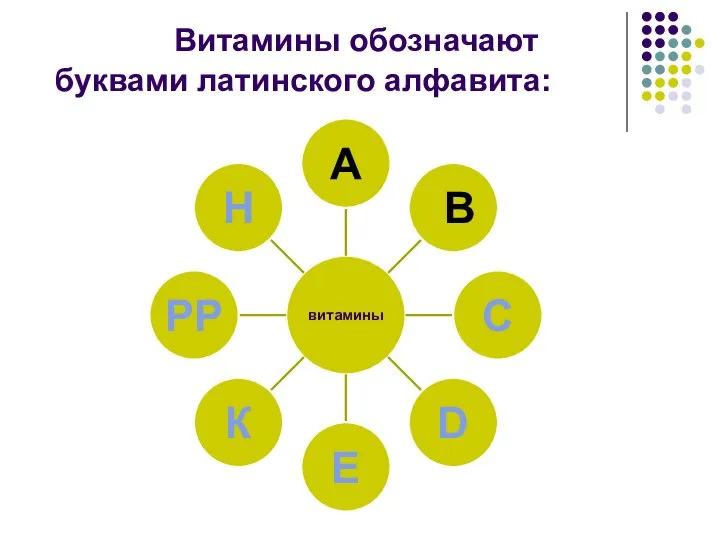 Витамины обозначают буквами латинского алфавита: