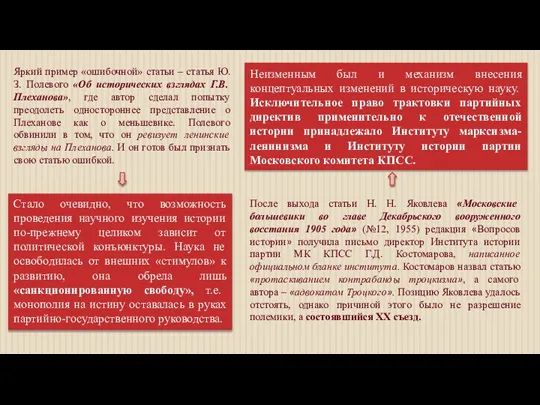 Яркий пример «ошибочной» статьи – статья Ю.З. Полевого «Об исторических взглядах Г.В.