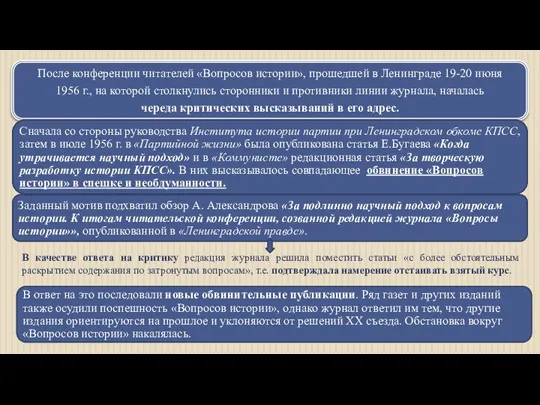 В качестве ответа на критику редакция журнала решила поместить статьи «с более