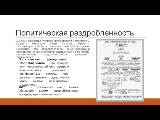 Политическая раздробленность Сыновья Ярослава Мудрого пренебрегали авторитетом великого Киевского князя, пытаясь укрепить