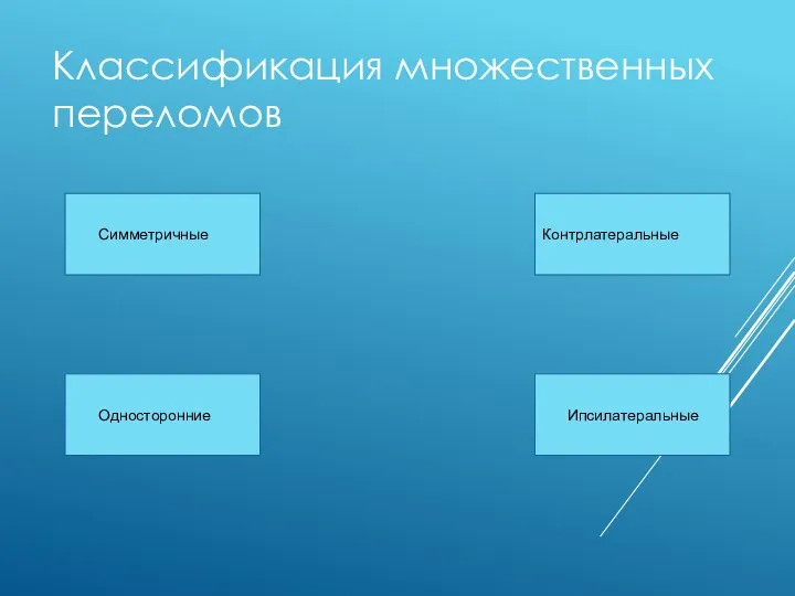 Классификация множественных переломов Симметричные Ипсилатеральные Контрлатеральные Односторонние