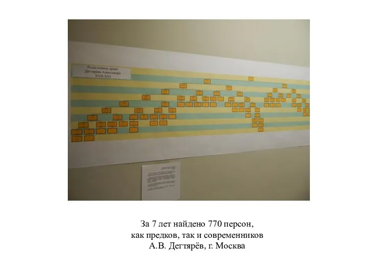 За 7 лет найдено 770 персон, как предков, так и современников А.В. Дегтярёв, г. Москва
