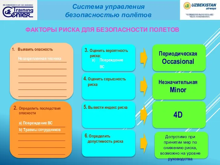 3. Оценить вероятность риска: 4. Оценить серьезность риска 5. Вывести индекс риска