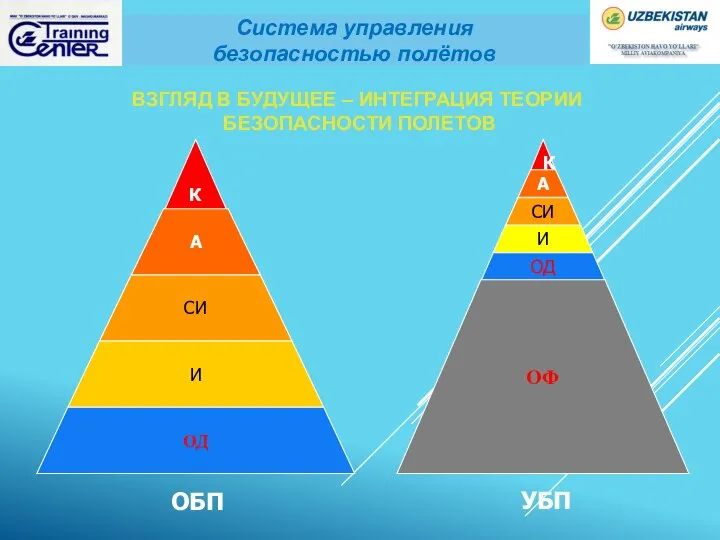 К К А СИ И ОД А СИ И ОД ОФ ОБП