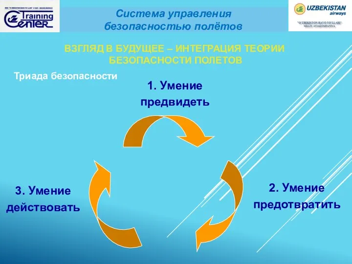 Триада безопасности 1. Умение предвидеть 2. Умение предотвратить 3. Умение действовать Система