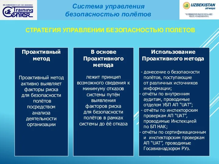 Проактивный метод Проактивный метод активно выявляет факторы риска для безопасности полётов посредством