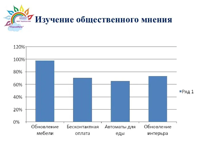 Изучение общественного мнения