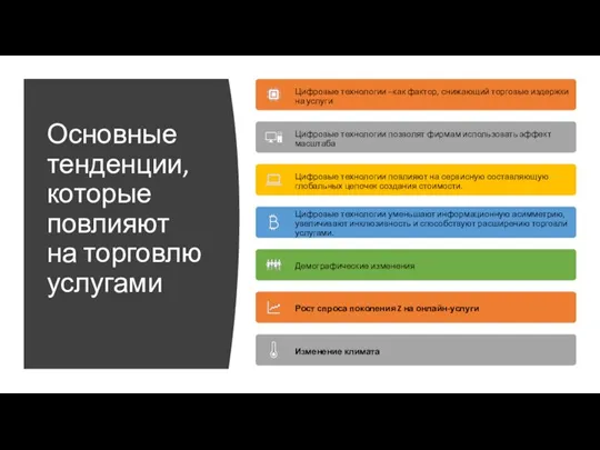 Основные тенденции, которые повлияют на торговлю услугами