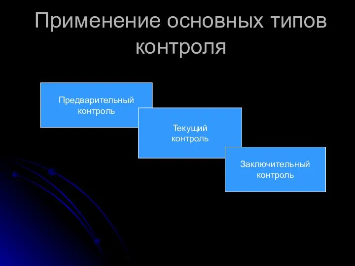 Применение основных типов контроля Предварительный контроль Текущий контроль Заключительный контроль