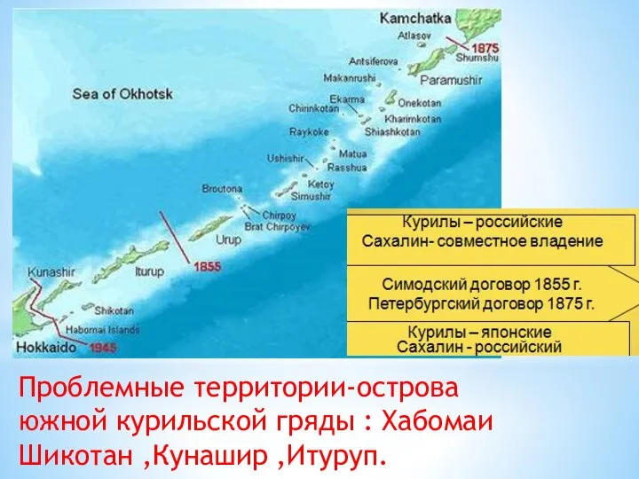 Проблемные территории-острова южной курильской гряды : Хабомаи Шикотан ,Кунашир ,Итуруп.