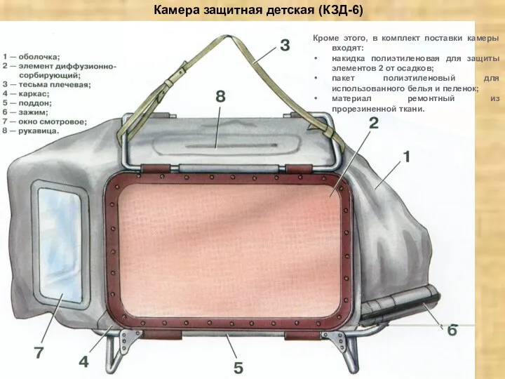 Камера защитная детская (КЗД-6) Кроме этого, в комплект поставки камеры входят: накидка