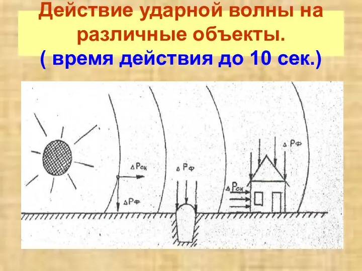 Действие ударной волны на различные объекты. ( время действия до 10 сек.)