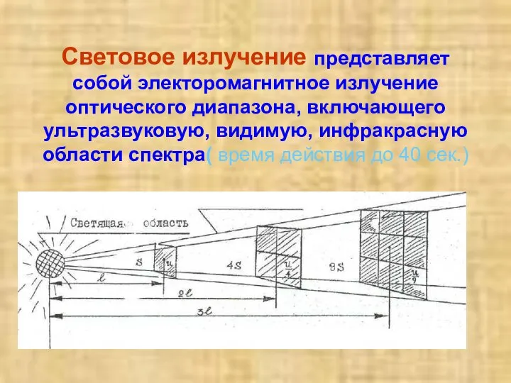 Световое излучение представляет собой электоромагнитное излучение оптического диапазона, включающего ультразвуковую, видимую, инфракрасную