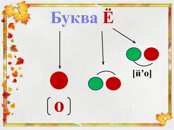 Буква Ё [й’о]