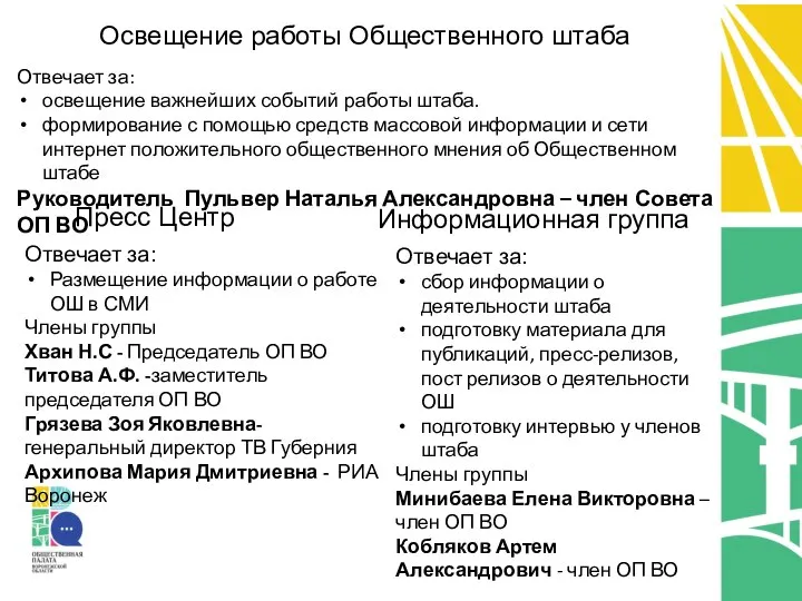 Информационная группа Отвечает за: сбор информации о деятельности штаба подготовку материала для