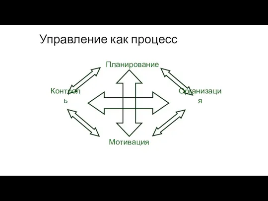 Управление как процесс